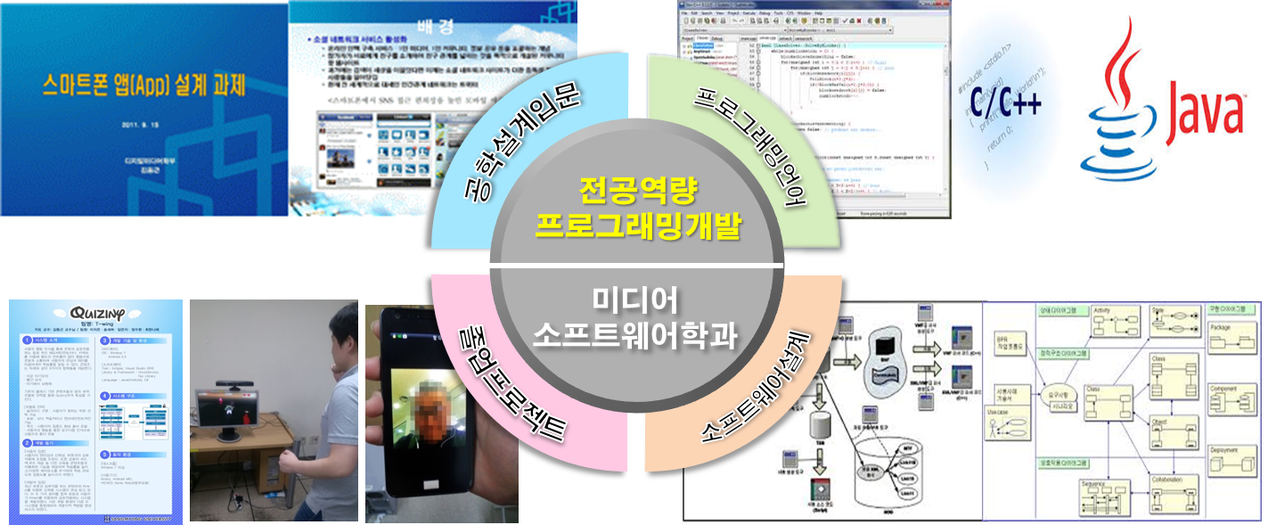 주요교육과정그림